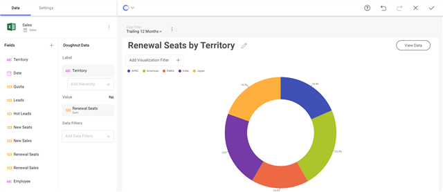 How to Create Your First Business Intelligence Dashboard with Reveal Renewal Seats by Territory dashboard example