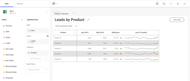 How to Create Your First Business Intelligence Dashboard with Reveal Leads by Product dahsboard example