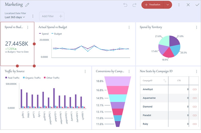 Your Dashboards — Your Look! Meet the New Custom Theming in Reveal Dashboard in Reveal BI