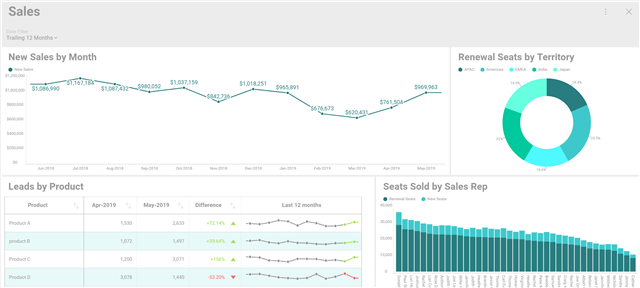 How to Create Your First Business Intelligence Dashboard with Reveal How to create a dashboard in Reveal