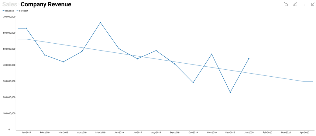 Reveal Adds Major New Features—Predictive Analytics, Big Data and More Linear regeression
