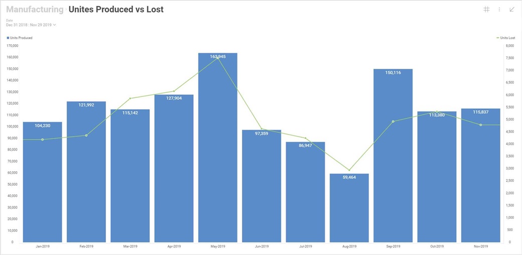 What's New in Reveal! Combo chart visualization in Reveal BI
