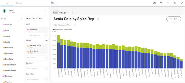 How to Create Your First Business Intelligence Dashboard with Reveal Seats Sold by Sales Rep dashboard example