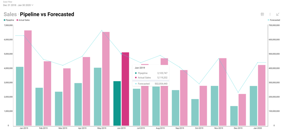 Reveal Adds Major New Features—Predictive Analytics, Big Data and More Data visualization improvements in Reveal app