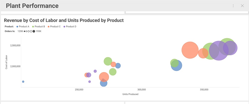 What's New in Reveal! Bubble and Scatter charts in Reveal BI