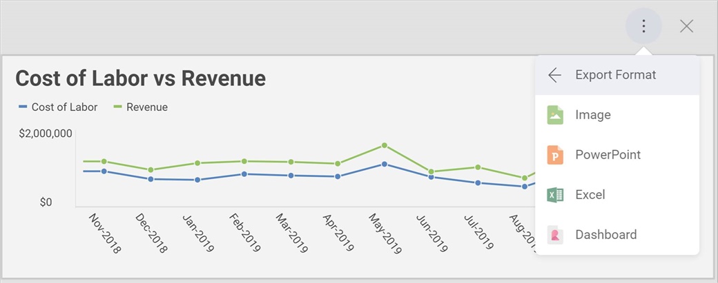 What's New in Reveal! Exporting Reveal BI Dashboards to Excel and PowerPoint