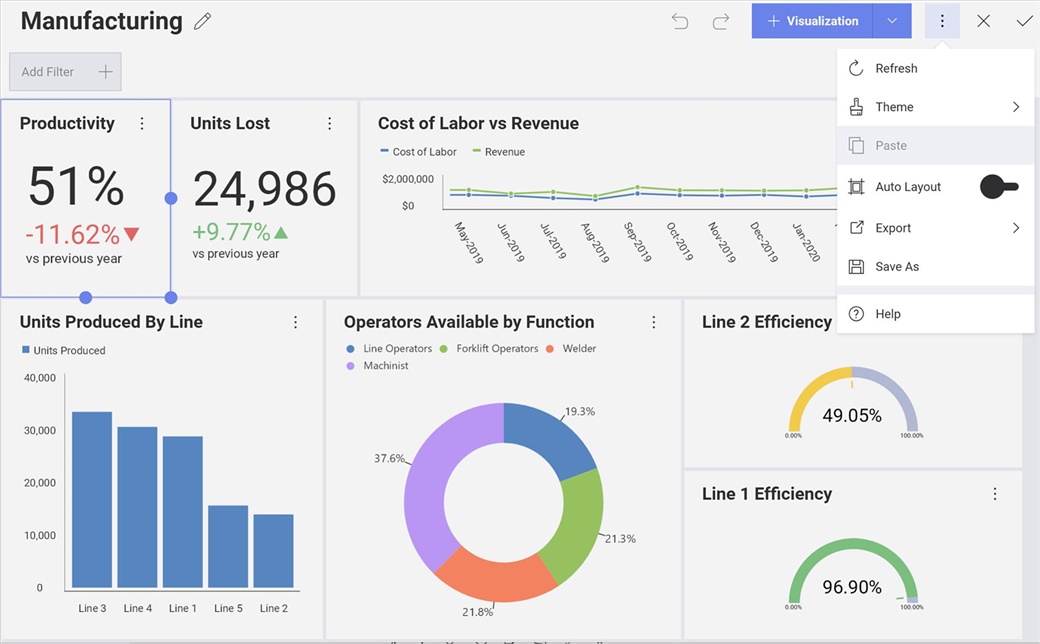 Reveal SDK Updates for Embedded Analytics Reveal dashboard - Theme Update