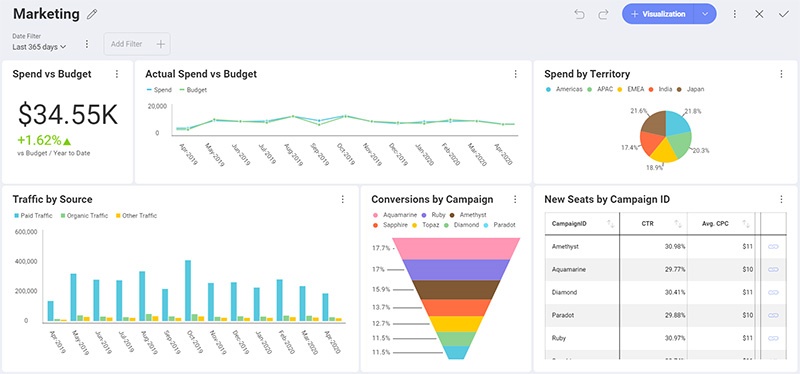 Your Dashboards — Your Look! Meet the New Custom Theming in Reveal Reveal Marketing Dashboard