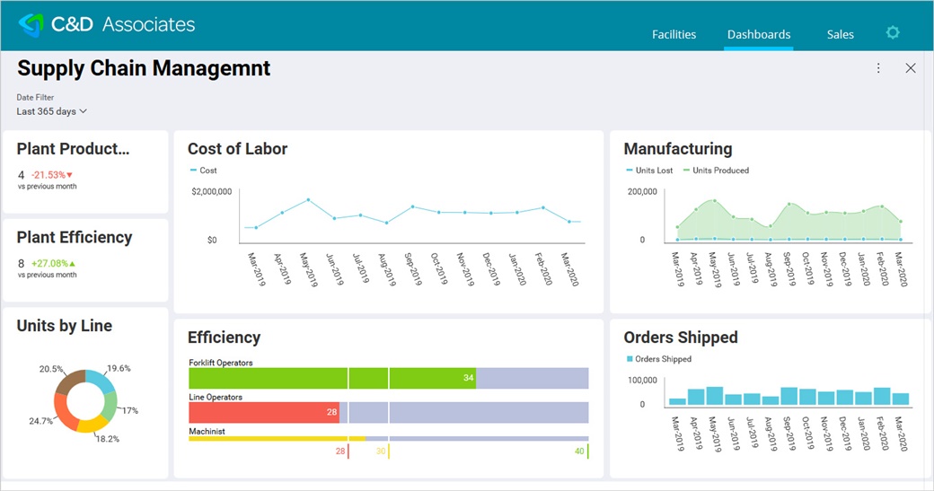 Why is ERP the Most Popular Embedded Analytics Application? Reveal Embedded ERP