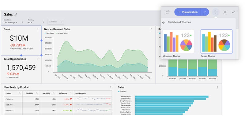 Your Dashboards — Your Look! Meet the New Custom Theming in Reveal Reveal dashboard