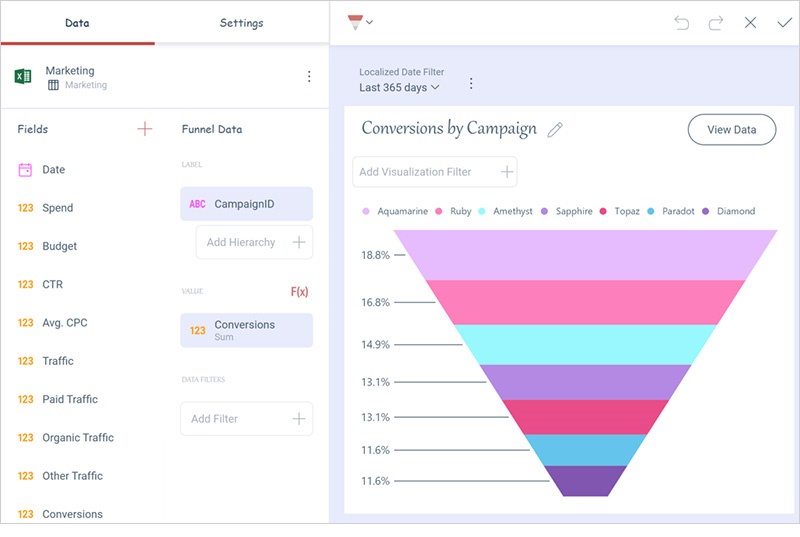 Your Dashboards — Your Look! Meet the New Custom Theming in Reveal Reveal dashboard