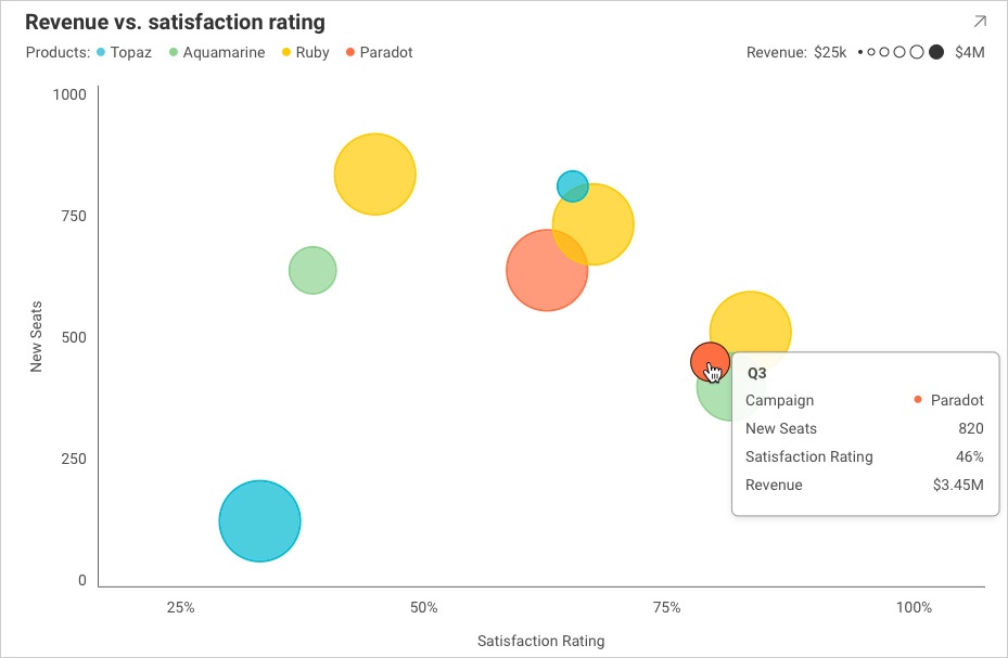 Reveal SDK Updates for Embedded Analytics Reveal tooltip