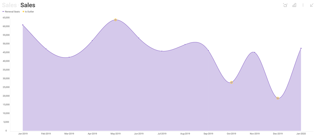 Reveal Adds Major New Features—Predictive Analytics, Big Data and More Outliers Detection in Reveal