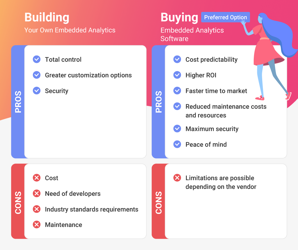 Integrated Analytics Build or Buy your integrated analytics layer