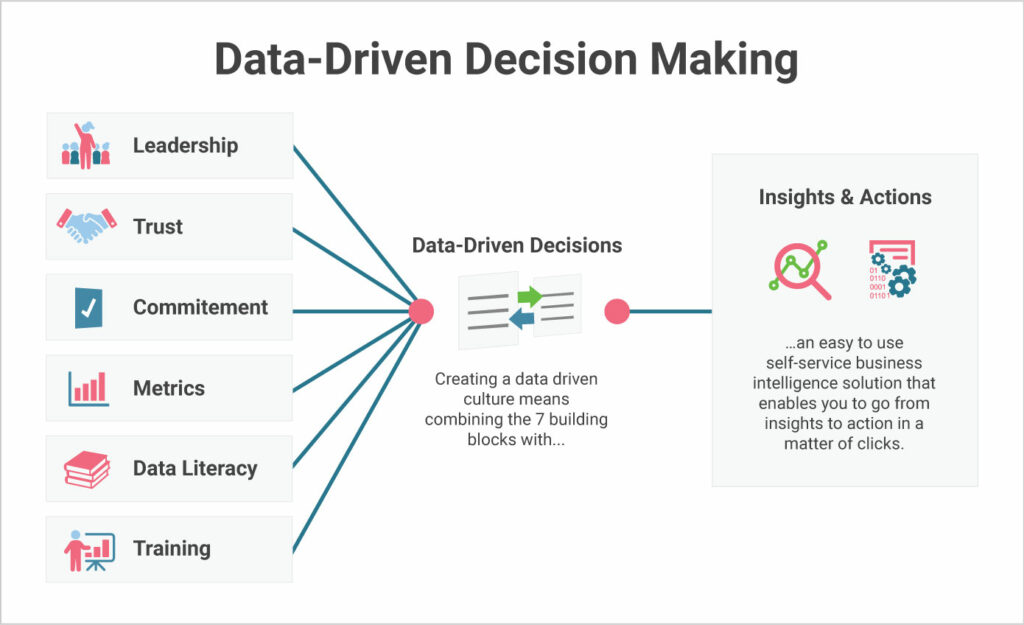 Benefits of Embedded Analytics: The Top 10 Advantages for Your Business Data-driven decision-making is among the biggest embedded analytics benefits