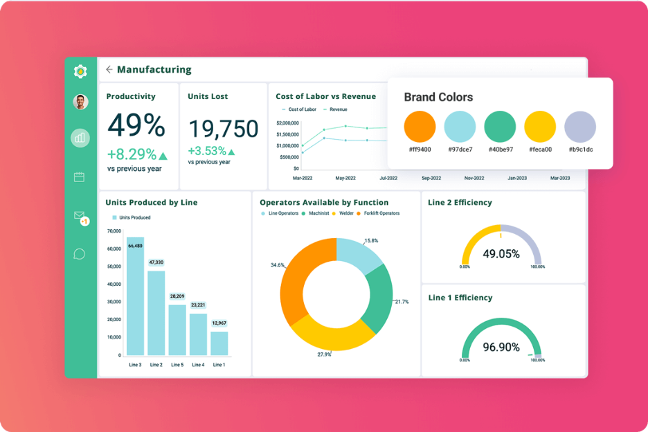 Benefits of Embedded Analytics: The Top 10 Advantages for Your Business Full branded integration is amongst the biggest embedded analytics benefits