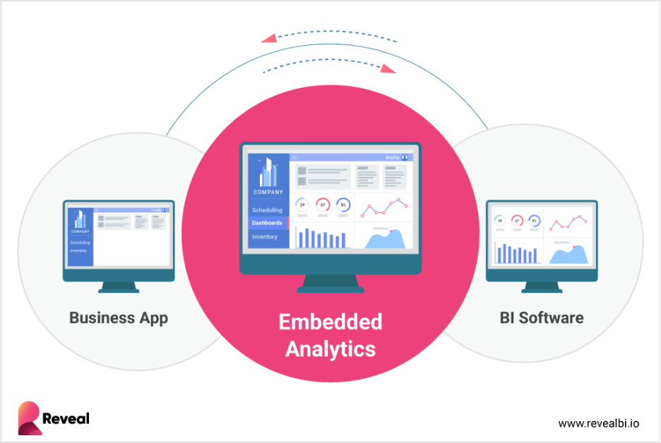 5 Steps to App Modernization embedded analytics in app modernization as the ultimate solution
