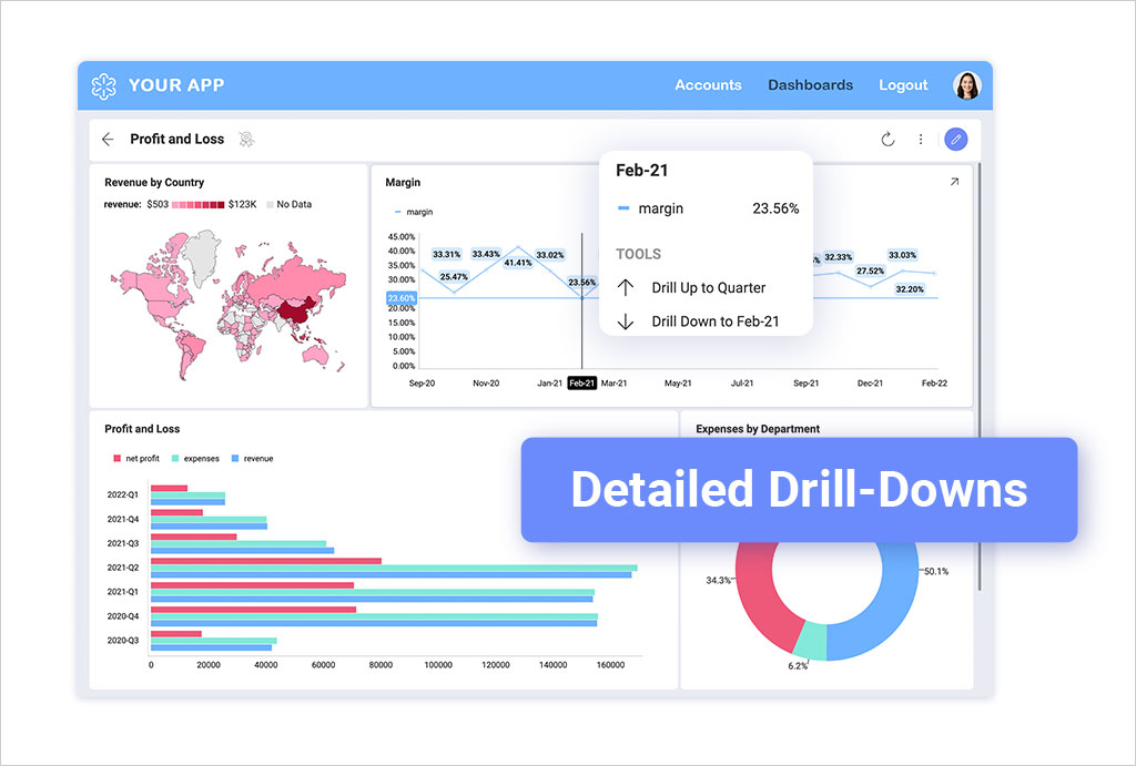 5 Steps to App Modernization Detailed Drill downs as part of embedded analytics