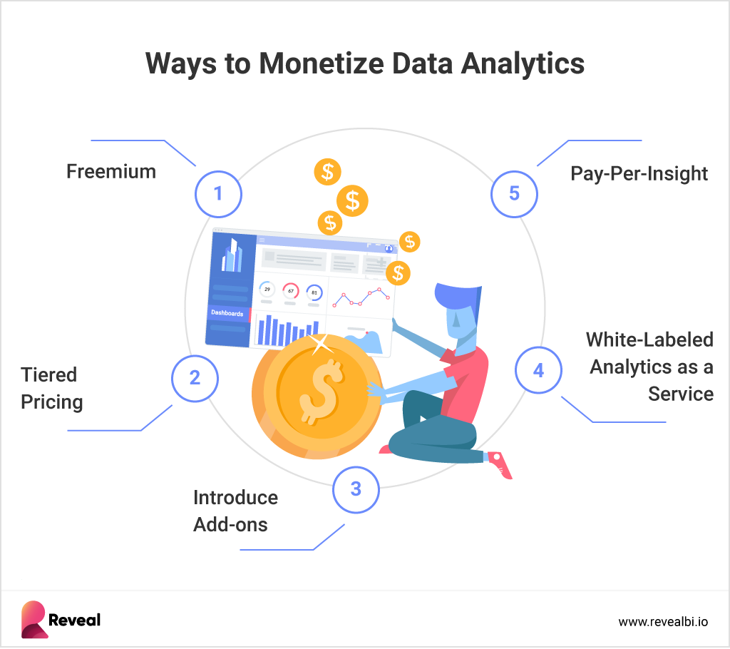 5 Steps to App Modernization Data Monetization as part of data modernization