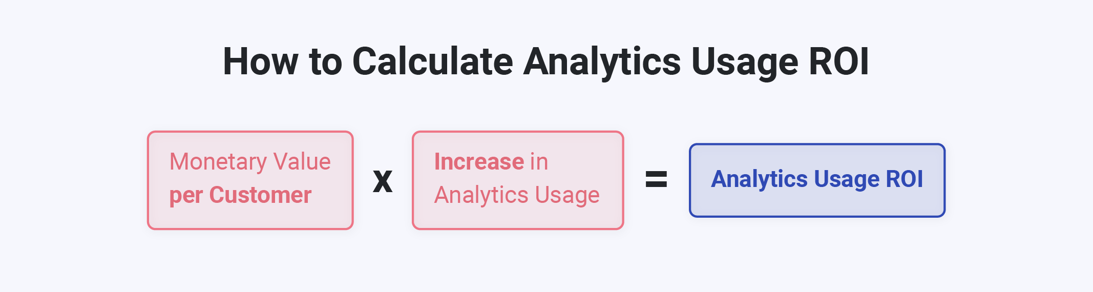 The ROI of Embedded Analytics: Factors Influencing Your Return on Investment measuring embedded analytics roi