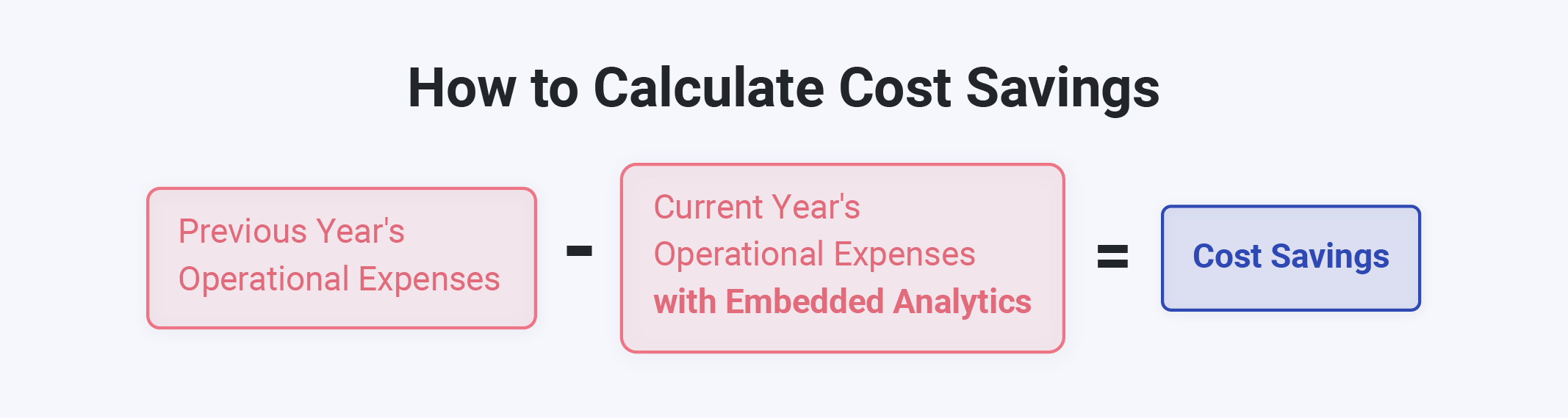 The ROI of Embedded Analytics: Factors Influencing Your Return on Investment how to measure the roi of embedded analytics
