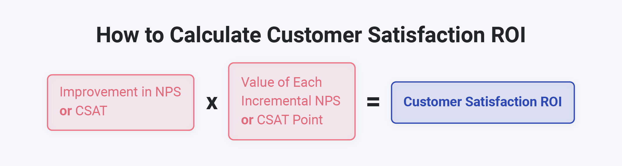 The ROI of Embedded Analytics: Factors Influencing Your Return on Investment customer satisfaction in embedded analytics