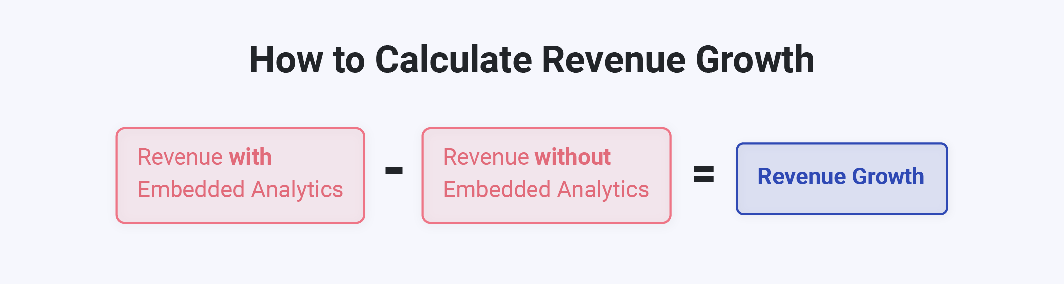 The ROI of Embedded Analytics: Factors Influencing Your Return on Investment embedded analytics roi