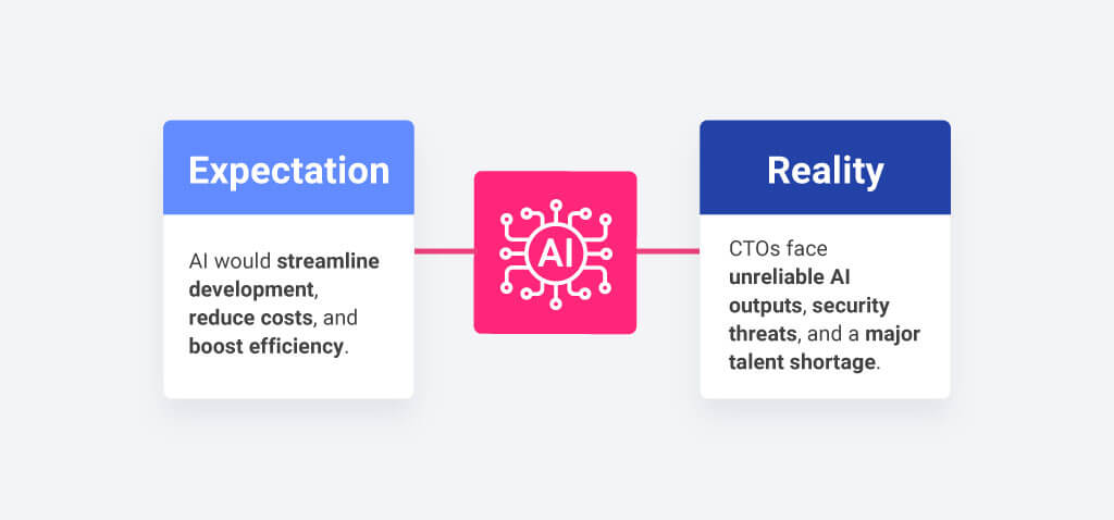 From Adoption to Integration: Overcoming AI Deployment Challenges in 2025 Reveal Survey Report: Top Software Development Challenges for 2025