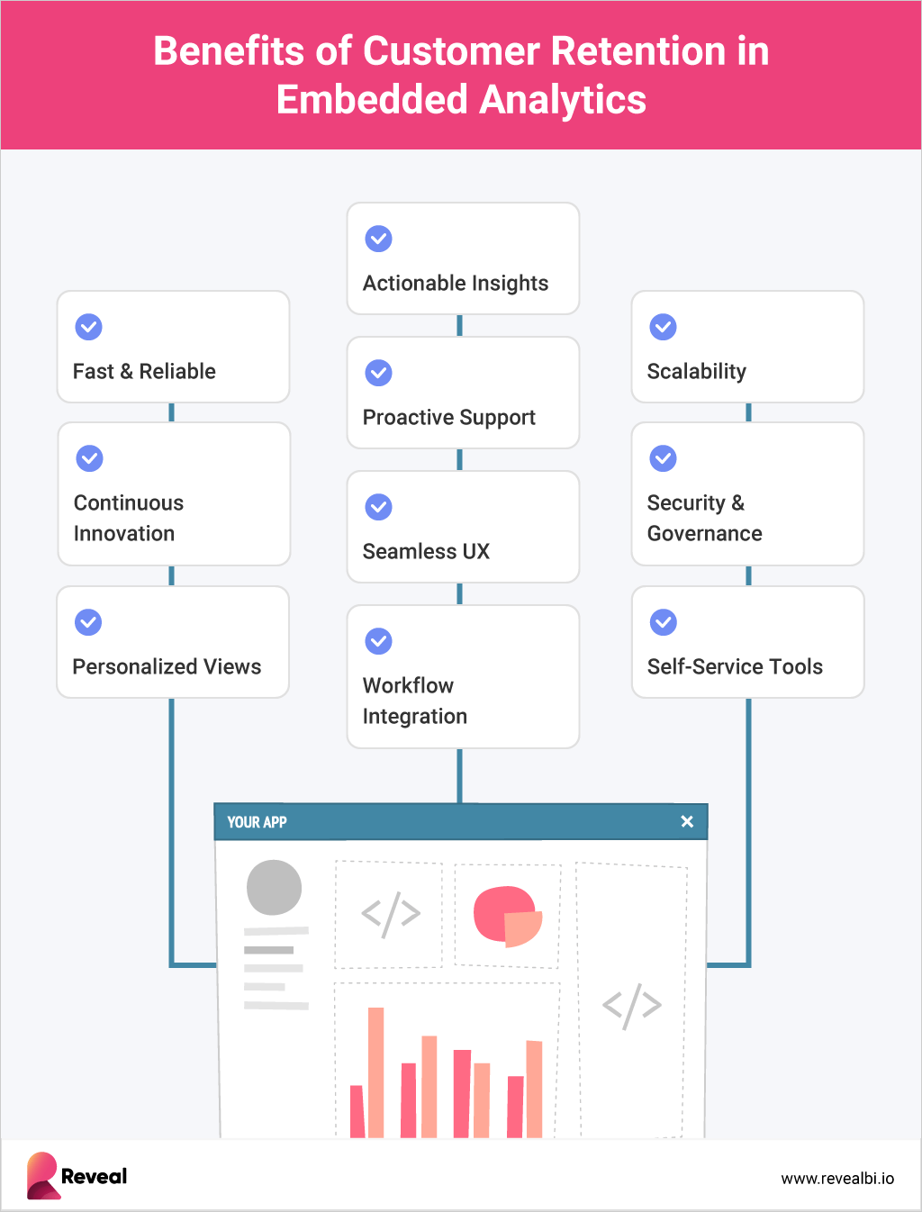 Boost Customer Retention with Embedded Analytics in 2025 Benefits of customer retention with embedded analytics