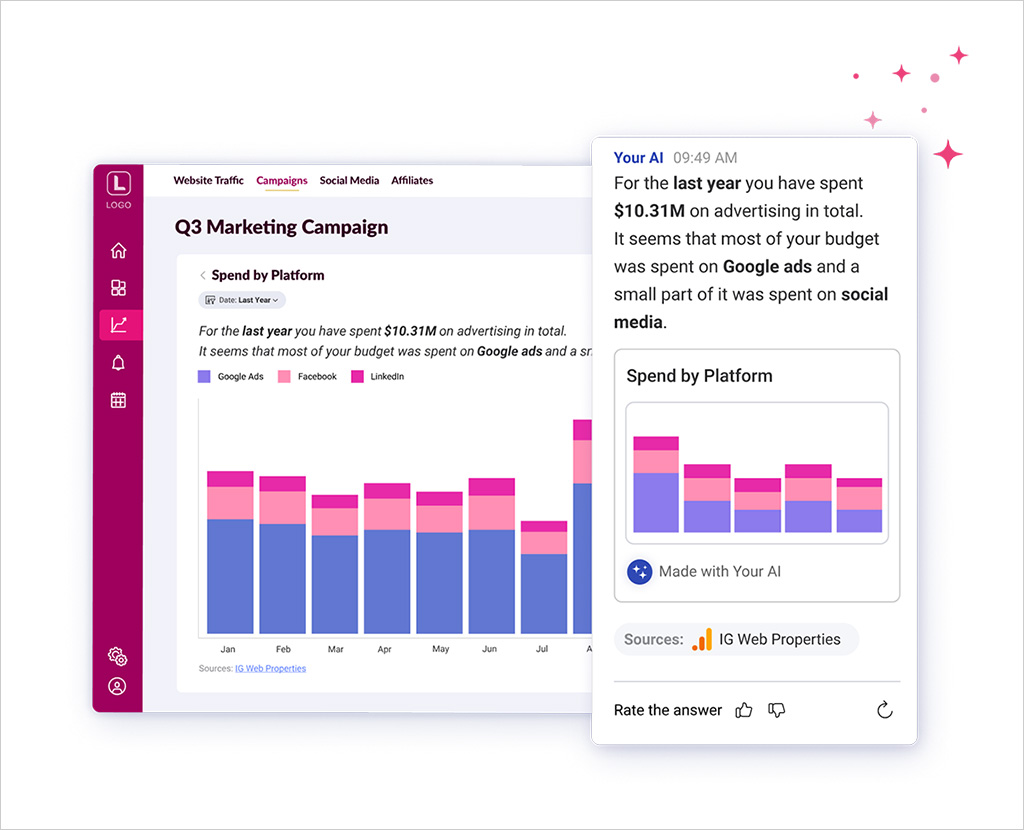 Boost Customer Retention with Embedded Analytics in 2025 AI enhancement prevents churn and is the best way to force customer retention with embedded analytics