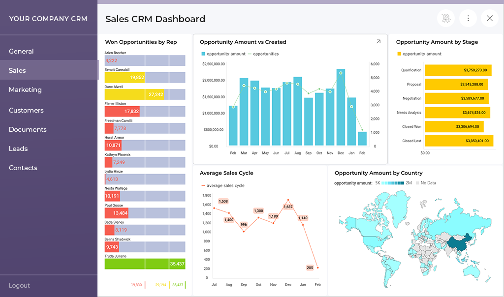 Boost Customer Retention with Embedded Analytics in 2025 Sales CRM Dashboard from Reveal
