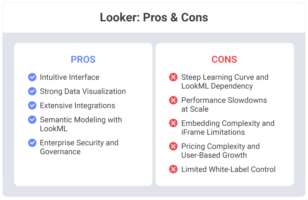 Looker Pros, Cons, and Looker Alternatives Looker Pros and Cons